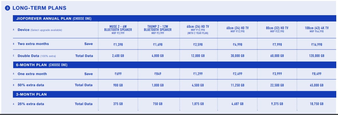 jio fiber long term